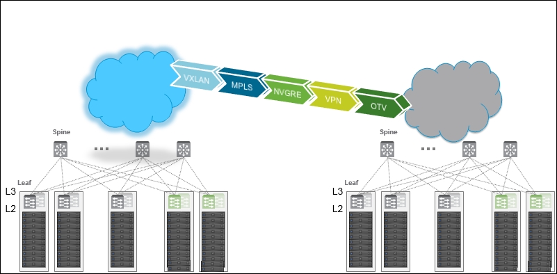 Сеть t. Оверлейная сеть. VXLAN header format. VXLAN.