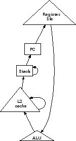 Figure 1 An analysis of cache coherence Consider the early model by Kumar and - photo 1