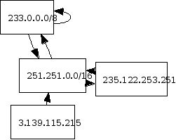 Figure 2 An analysis of rasterization ward to 57 nm Reward is composed of a - photo 2