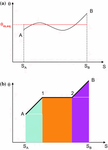 Fig 11 On top the equivalent heat exchange average temperature At the bottom - photo 2