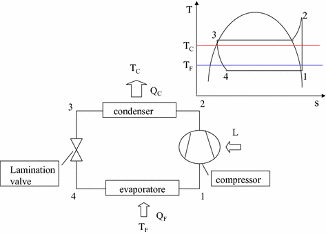 Fig 12 Basic scheme of a compression heat pump and reference cycles in the - photo 4