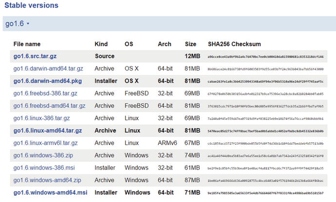 Figure 1-1 Binary distributions and archived source for Go for various - photo 1