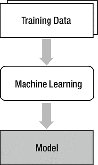 Figure 1-2 What happens during the machine learning process Now lets - photo 2