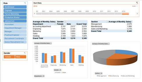 It takes less than 10 minutes A pivot table is a simple yet powerful - photo 1