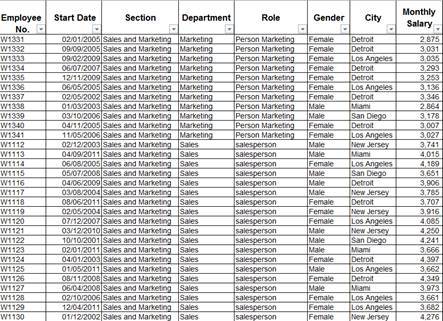 The following pivot tables were derived from thedatabase above Number of - photo 3