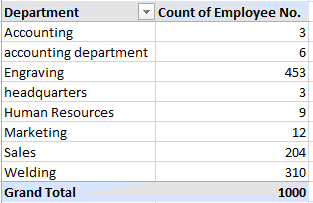Distribution of genders in each department Average salary in each - photo 4