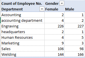 Average salary in each department Average salary in each section by role - photo 5