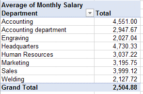 Average salary in each section by role Basic Concepts This chapter - photo 6