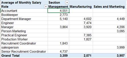 Basic Concepts This chapter presents basic concepts relating to pivottables - photo 7