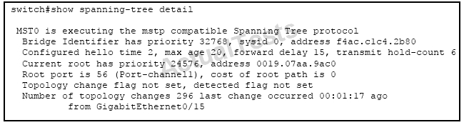 Cisco 400-101 Exam Answer D Explanation QUESTION NO 12 Refer to the - photo 6