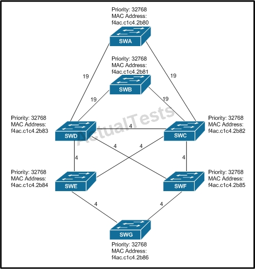 Cisco 400-101 Exam A The hardware routing table is full Redistribute from - photo 8