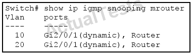 Cisco 400-101 Exam A The port connecting switch SWD with switch SWE B The - photo 9