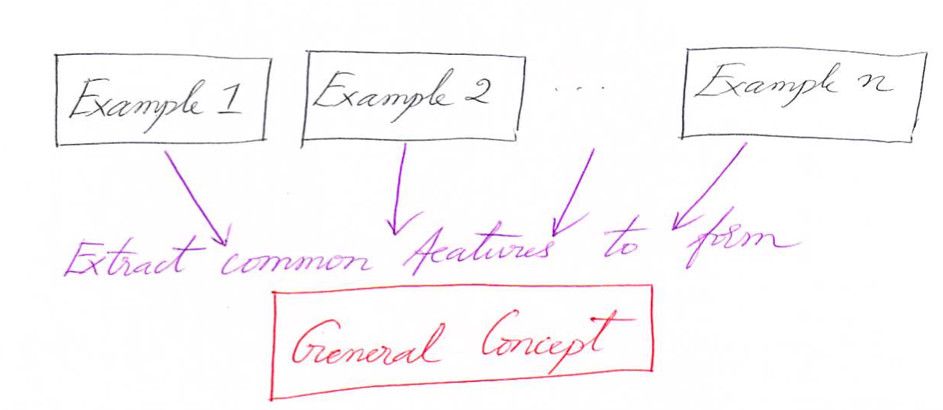 Example 1 Chemistry is an abstraction of physics VS Biology is an - photo 5