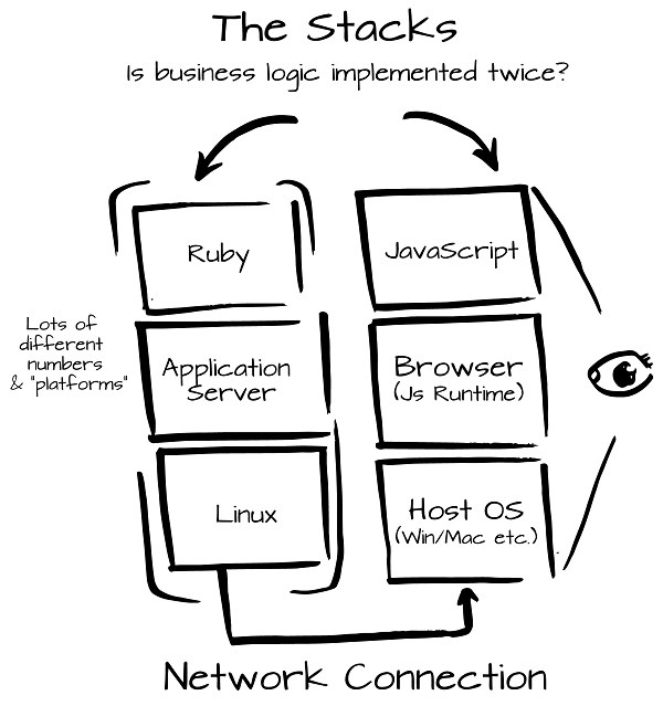 This book The Functional Web is ultimately about making the web a better - photo 4