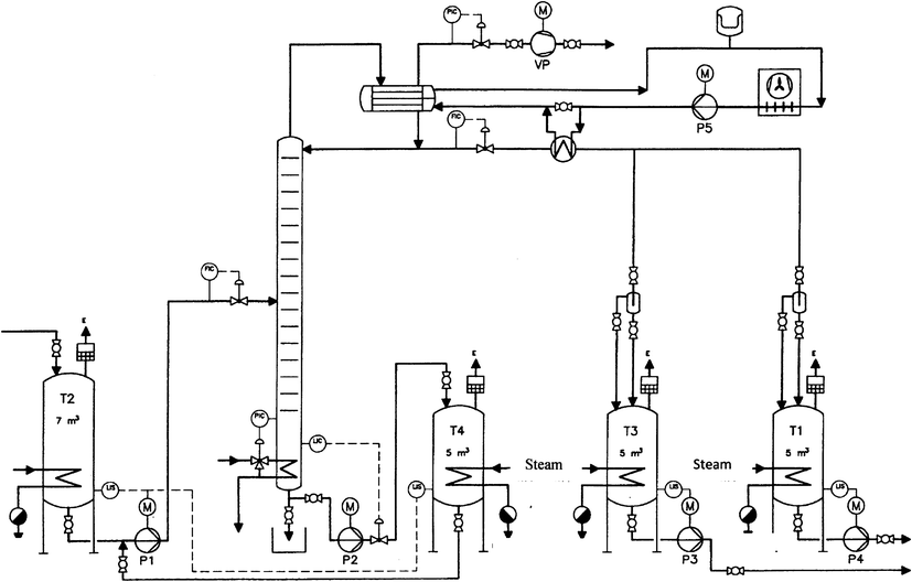 Fig 13 Fractionation column with feed and product vessels A sufficient - photo 3