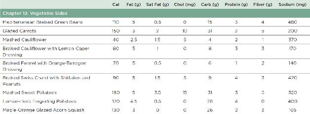 CONVERSIONS AND EQUIVALENTS - photo 12