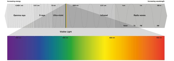 This sounds straightforward but the interpretation stage is perhaps the most - photo 2