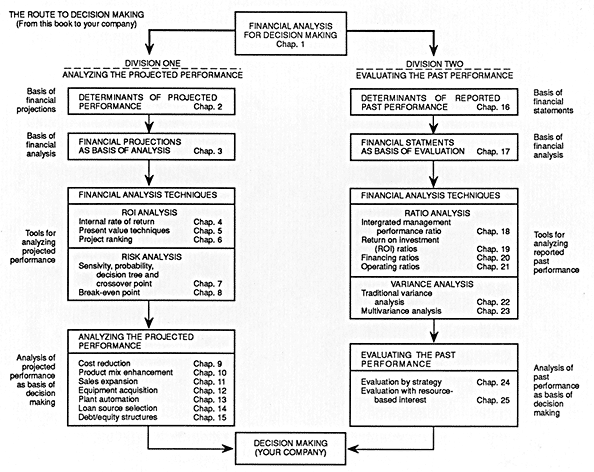 Page iii Handbook of Financial Analysis for Corporate Managers Revised - photo 2