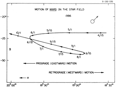 Page iii 924 Elementary Problems and Answers in Solar System Astronomy - photo 2