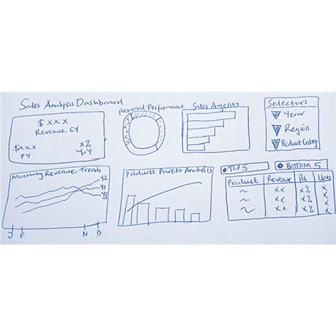 Figure Dashboard Sketch Mockup DashboardTip It is good practice to - photo 3