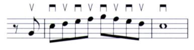 Legato bowing is indicated by a slur All notes within the slur should be - photo 5