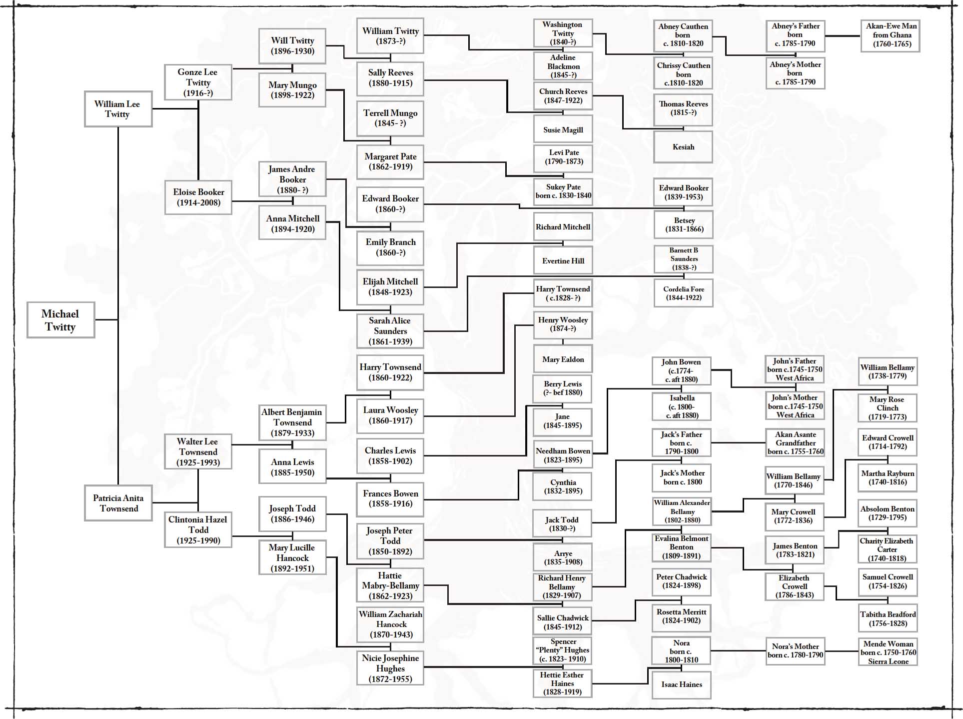 Negroes in the North are right when they refer to the South as the Old Country - photo 1