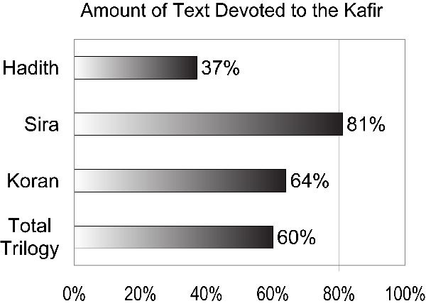 Here are a few of the Koran references A Kafir can be mocked 8334 On that - photo 3