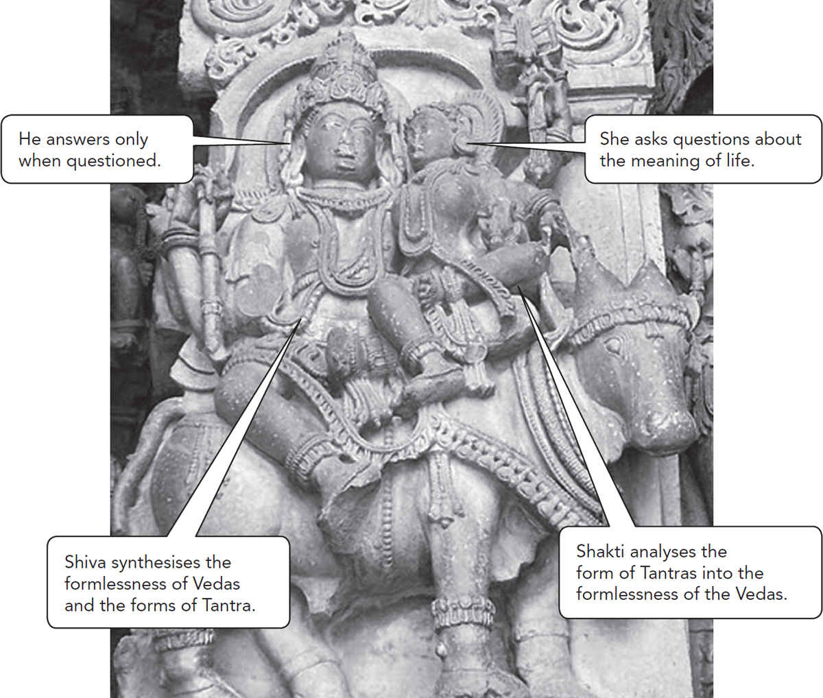 Temple wall image from Belur Karnataka showing Shiva and Shakti on a bull - photo 6