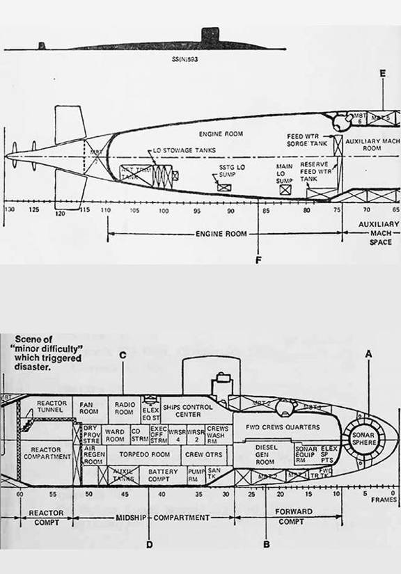 Inboard Profile USS Jack SSN -605 identical to USS Thresher SSN -593 except - photo 4