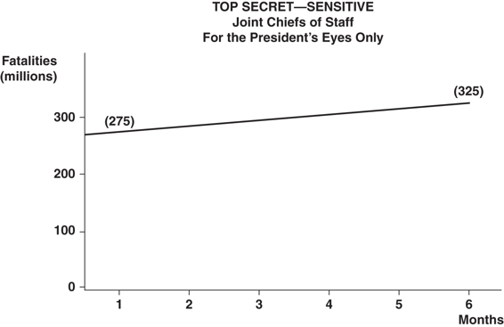 The lowest number at the left of the graph was 275 million deaths The number - photo 5