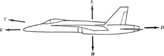 FIG 11 Balance of forces on an airplane in straight and level constant-speed - photo 1