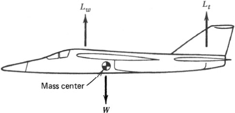 FIG 15 Balance of moments about mass center on a trimmed aircraft 12 - photo 5