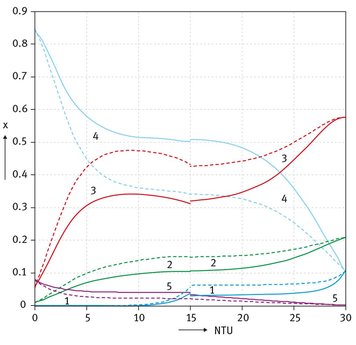 Concentration profiles of the liquid and the vapour - - at limiting flow - photo 25