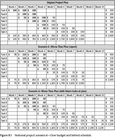 Appendix C Project Profile Data - photo 3