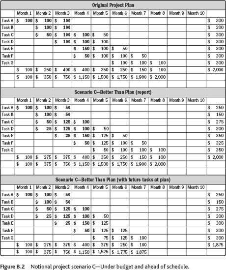 Appendix C Project Profile Data Appendix D Multiproject Postmortem - photo 4