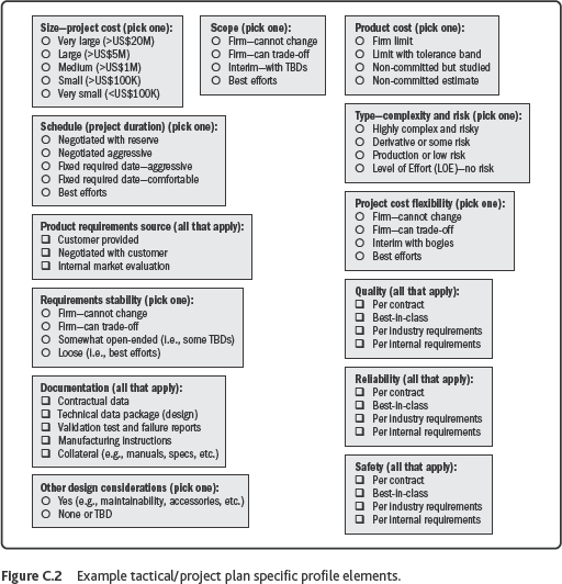 Appendix D Multiproject Postmortem Example Background An enterprise-wide - photo 6