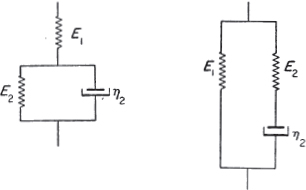 F IG 15 Alternative representations of the three-element elastic model The - photo 11