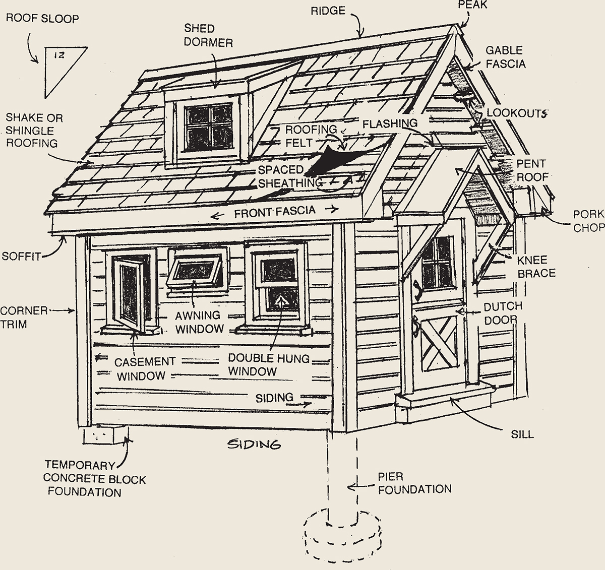 Building Terms general building information PLANNING Regardless of what you are - photo 4