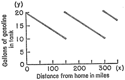 Another useful term is the word limit abbreviated lim The limit value of y - photo 37