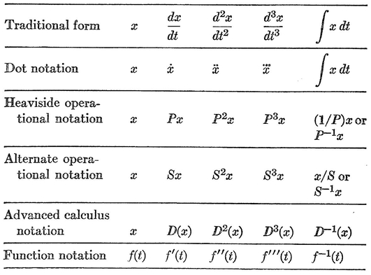 ELEMENTARY LAPLACE TRANSFORMS Real Quantity Transformed Quantity V 2 V 2 - photo 19