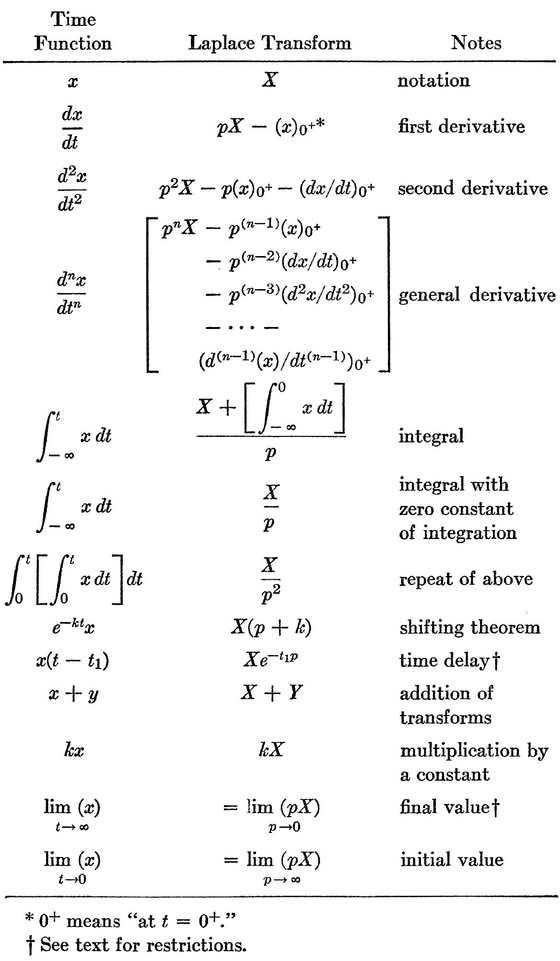 I DIFFERENTIAL CALCULUS 1 DIFFERENTIATION DEFINITIONS Assume that x and - photo 35