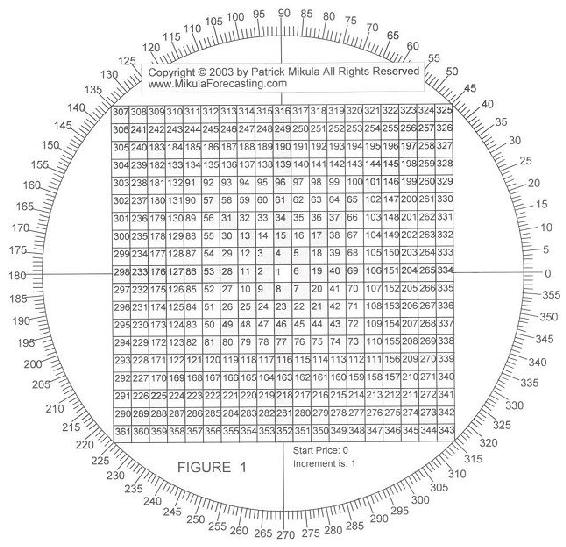 End Chapter 1 - Construction Variations of the Square of Nine WDGann used - photo 2