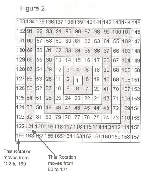 On the examples of the Square of Nine shown so far the numbers on the face of - photo 3