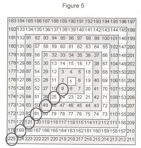 End Chapter 1 - Even Square Numbers Figure 6 shows a circle around each even - photo 5