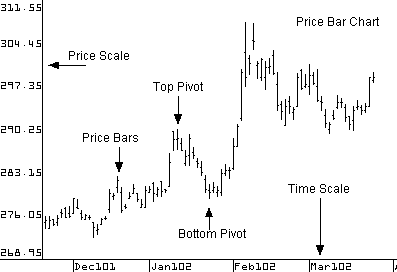 The picture below shows an individual price bar The bar has an opening tick - photo 2