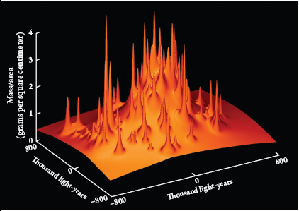 FIGURE 211 Computer reconstructed image of the mass distribution in galaxy - photo 2