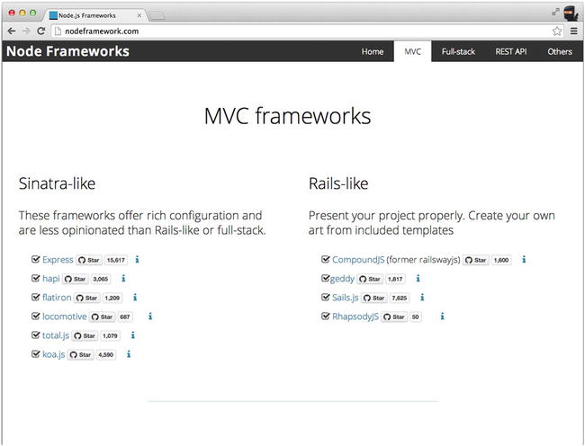 Node Frameworks provides a list of Nodejs frameworks and their stats Nodejs - photo 3