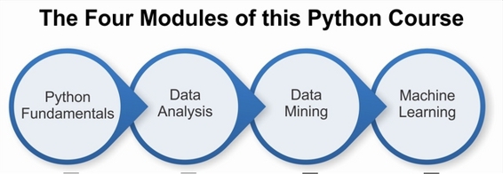 So lets now look at the pathway these modules createbasically all the topics - photo 4