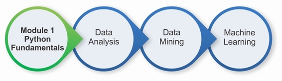 Then well move towards the analysis part The second module Data Analysis - photo 5