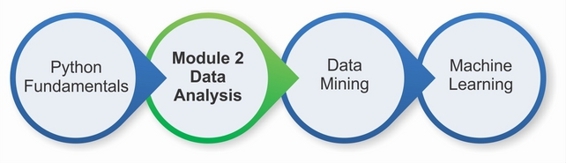 The third module Data Mining is designed in a way that you have a good - photo 6